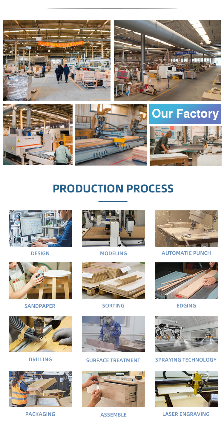 Production Workflow