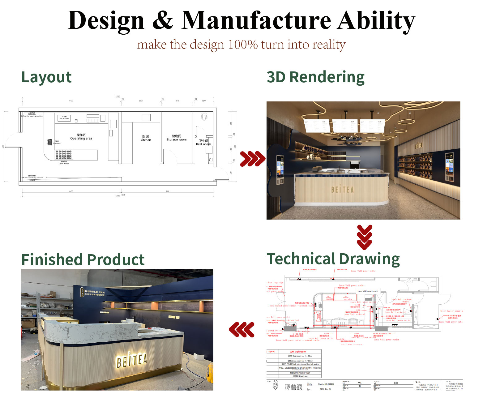 Manufacturing Flow Banner