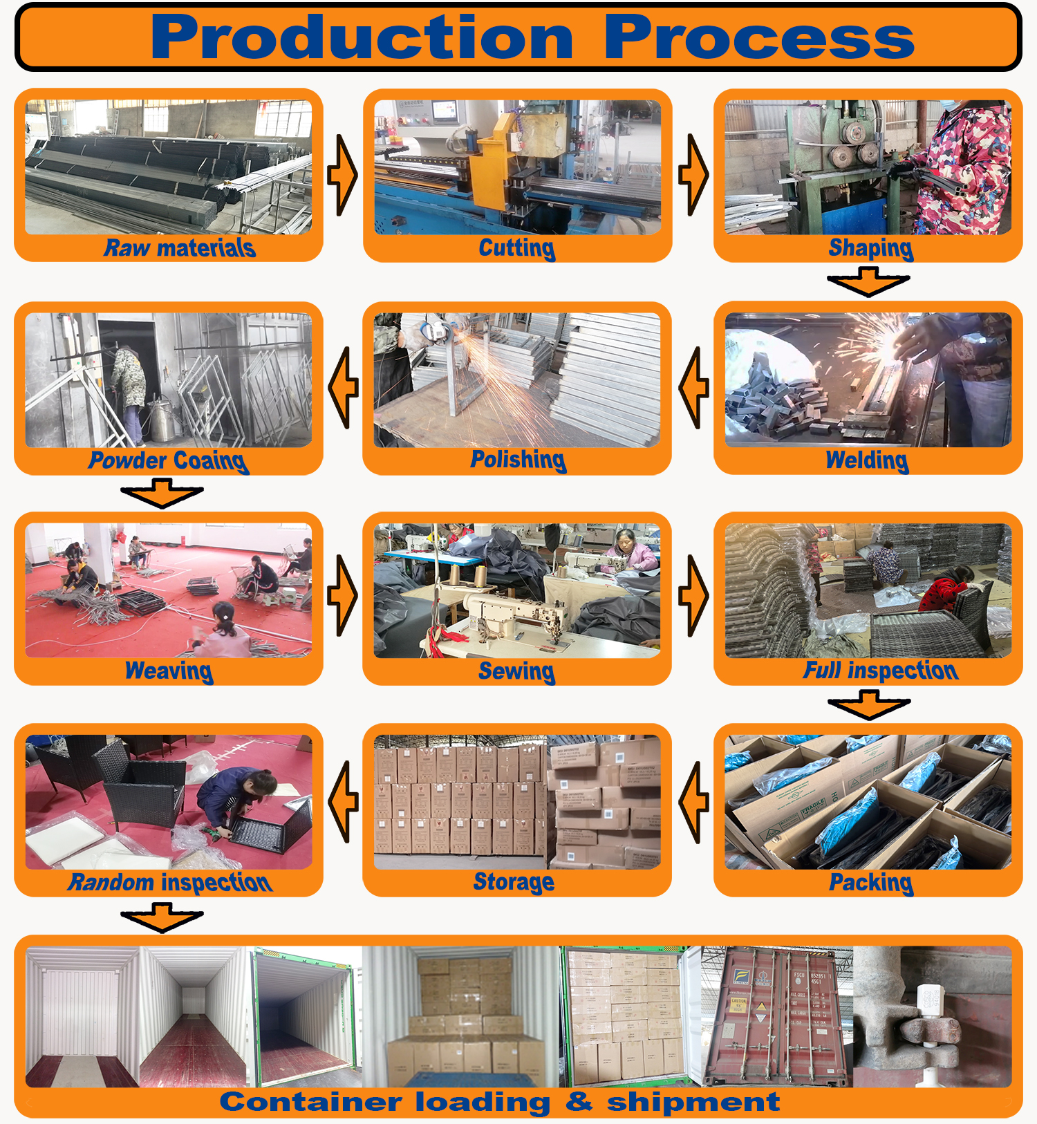 Production Facility View