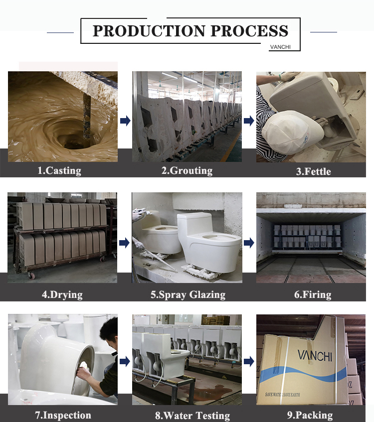 Ceramic Firing Kiln Process