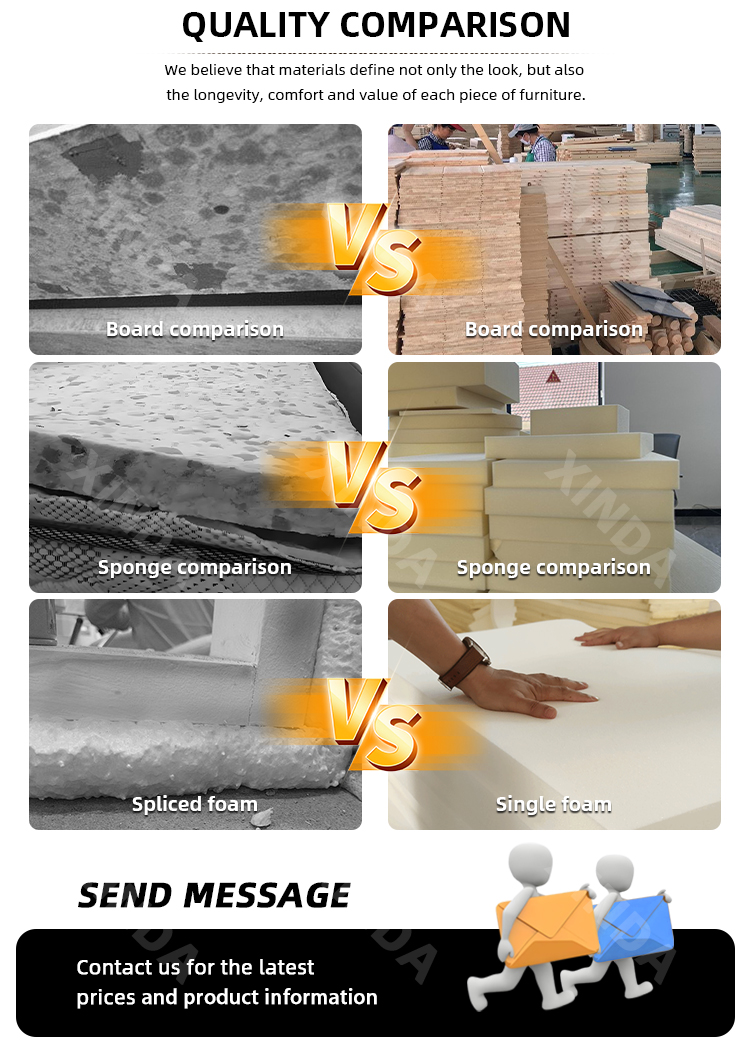 Production Process