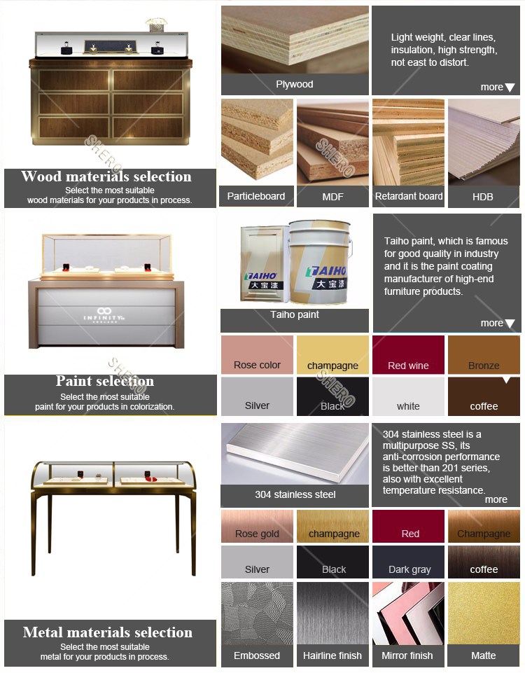 Material specification chart
