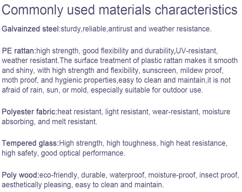 Material characteristics