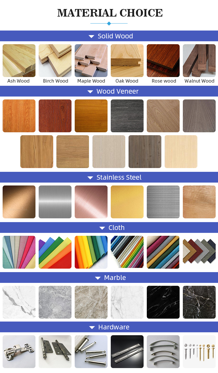 Furniture Production Details