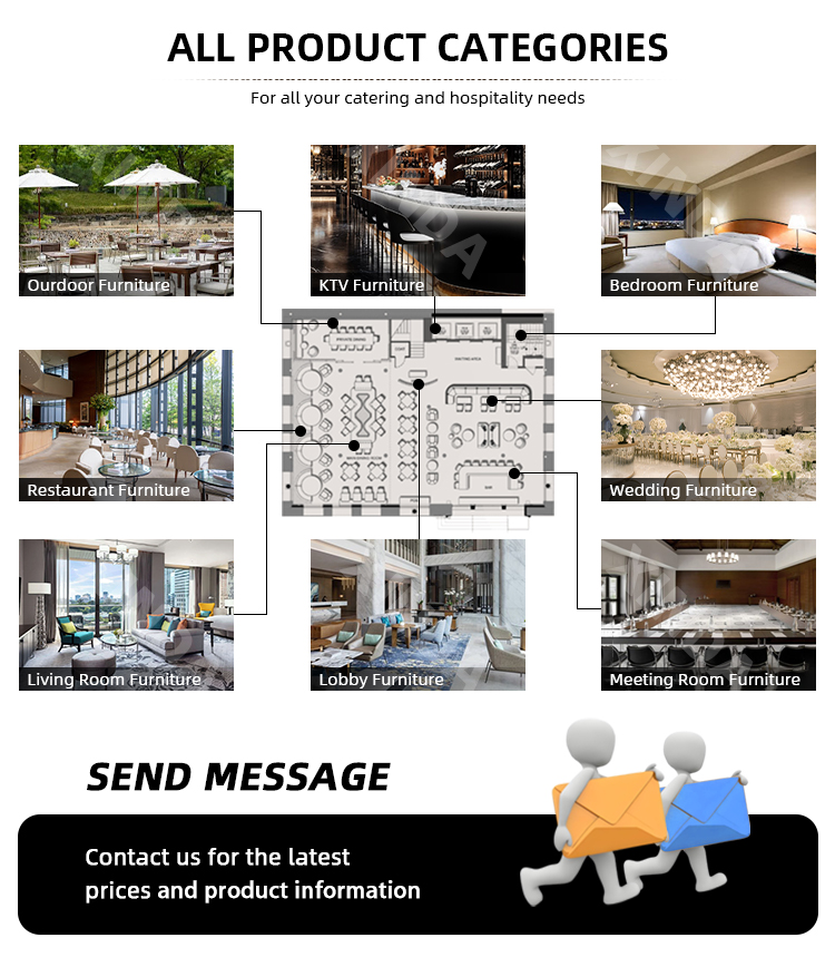 Furniture Overview