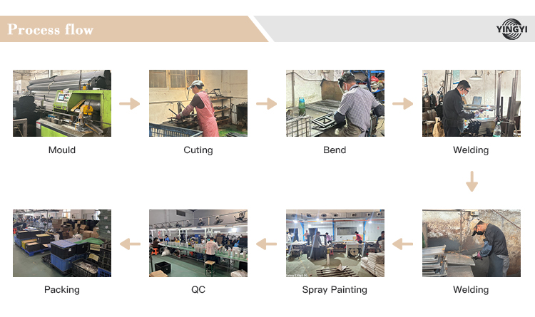 Production Process 2
