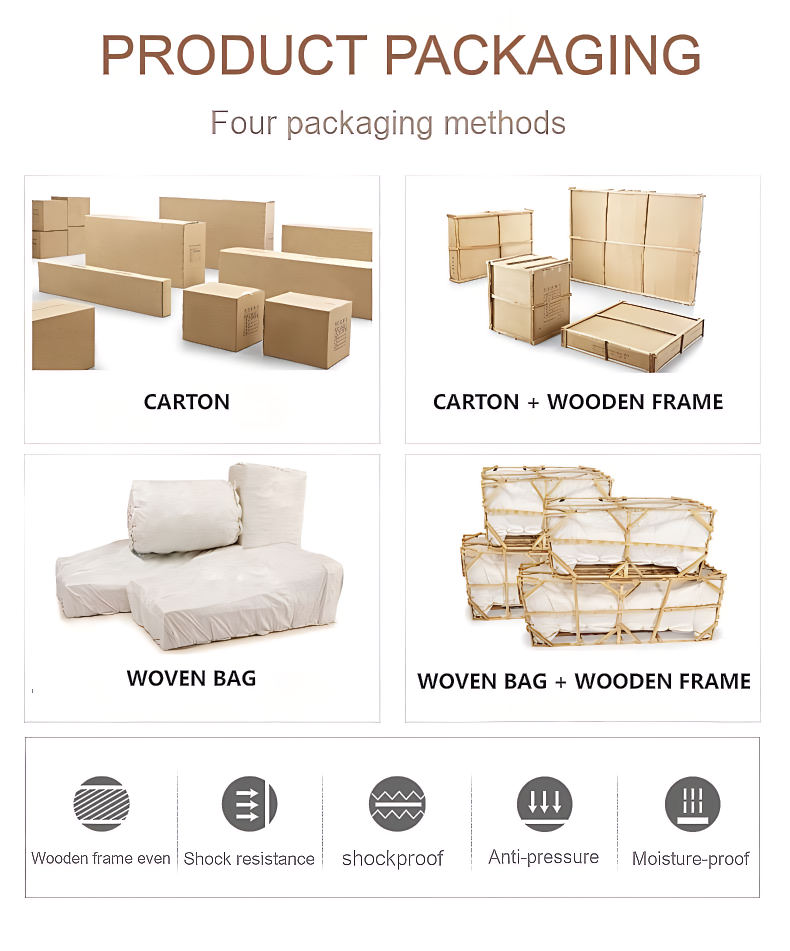 Packaging Standard Overview