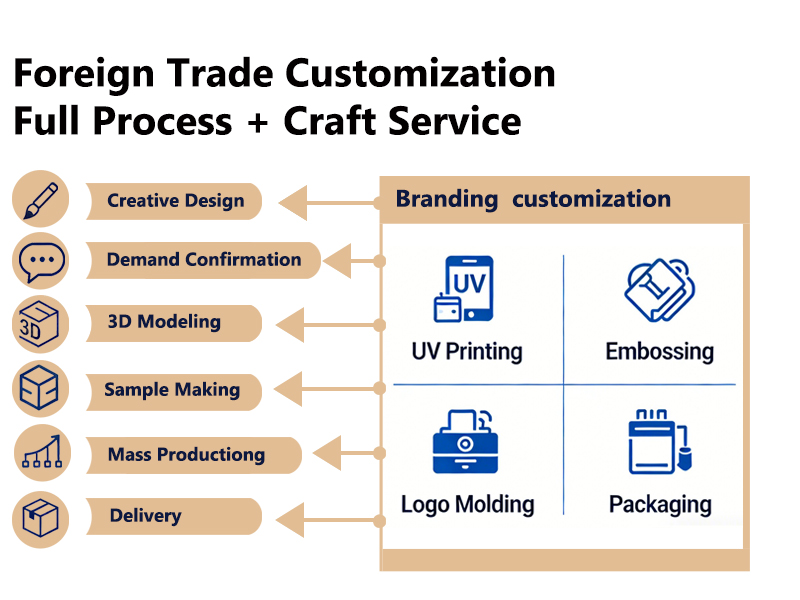 Customization options