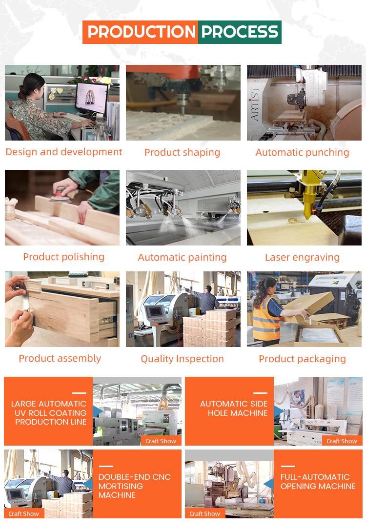 Design Services Advantage