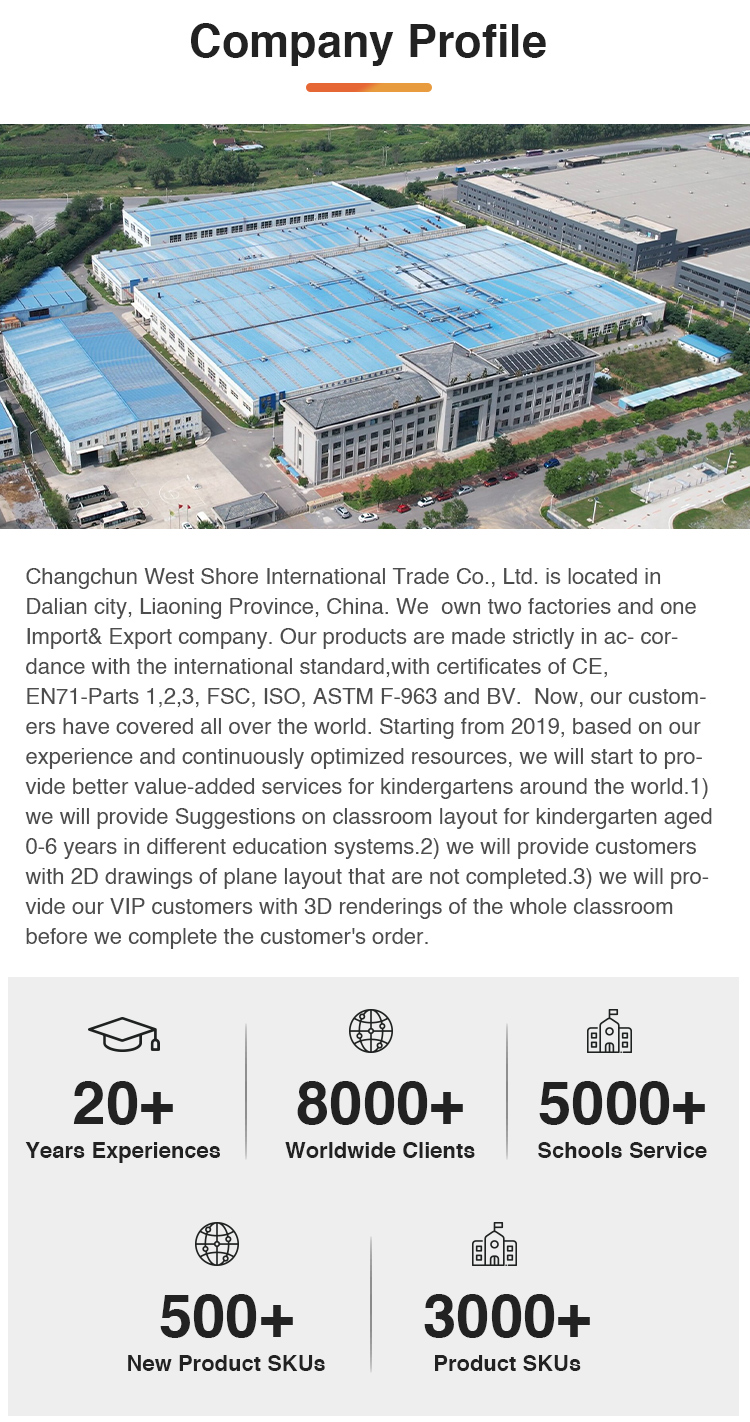 Office & Showroom Overview