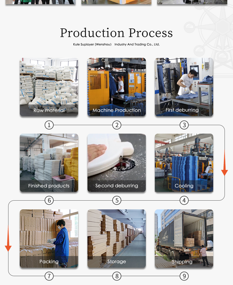 Product Feature 7