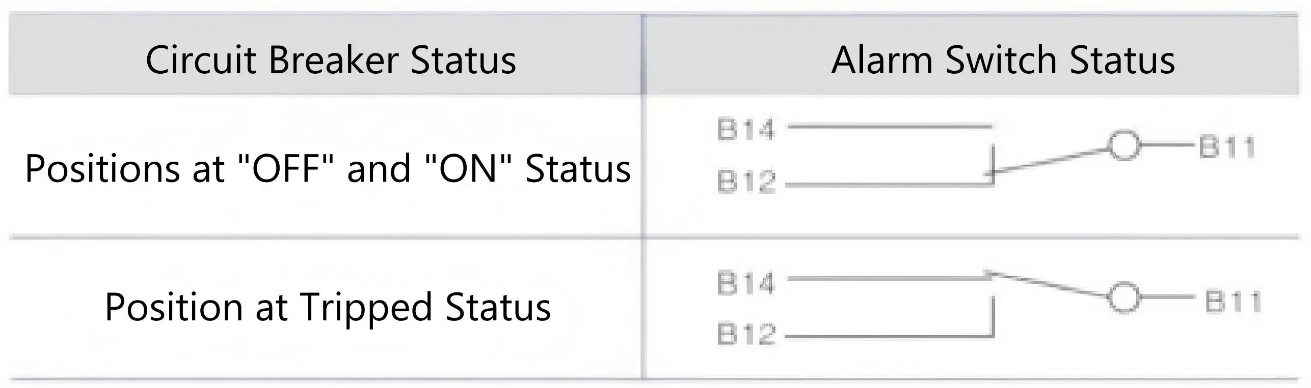 Alarm Characteristics
