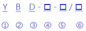 Type Designation Diagram