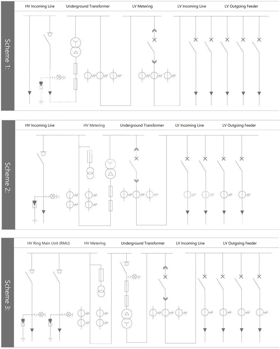 Installation Plan