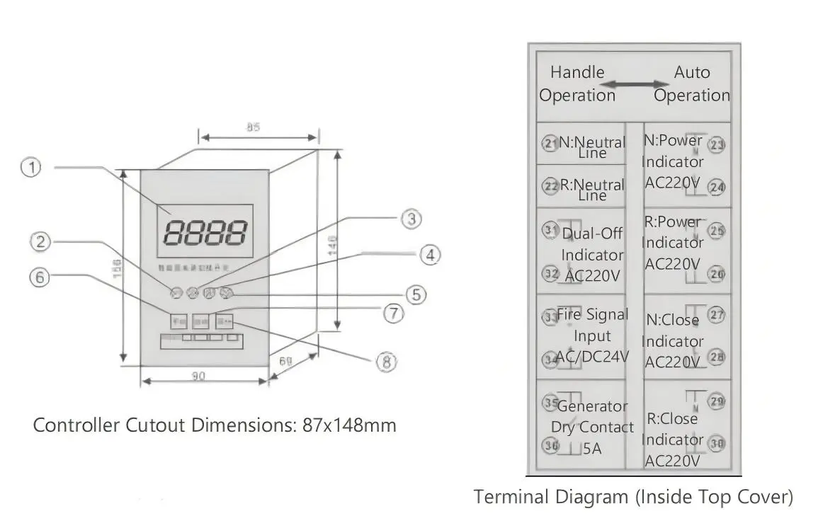 LCD Panel Interface