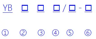 Type Designation Diagram