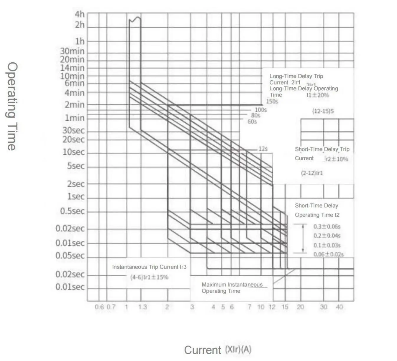 SJKM3E Characteristics 1