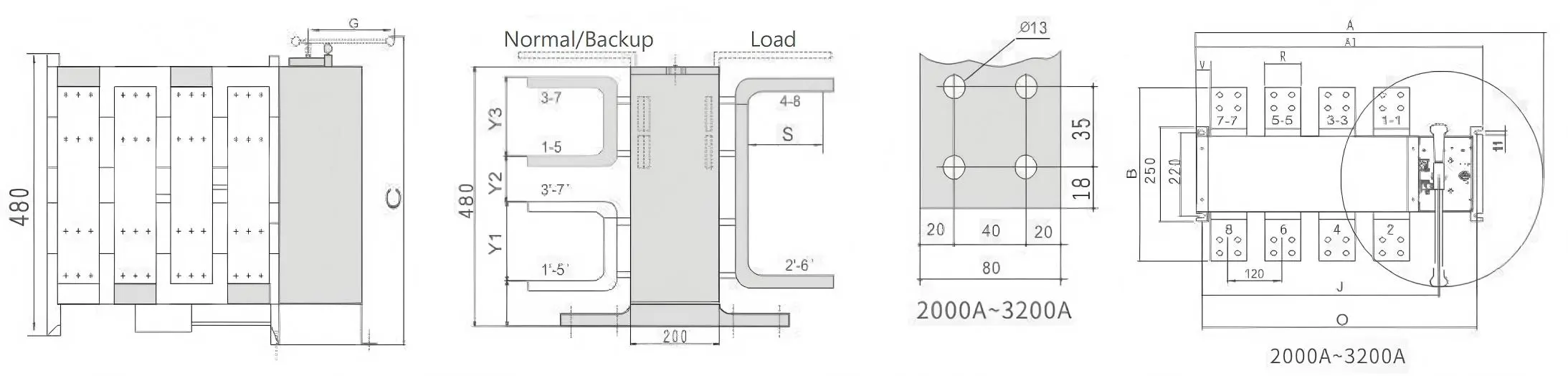 High Current Installation