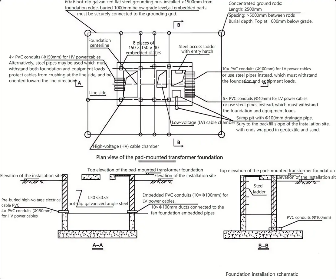 Foundation Installation Drawing