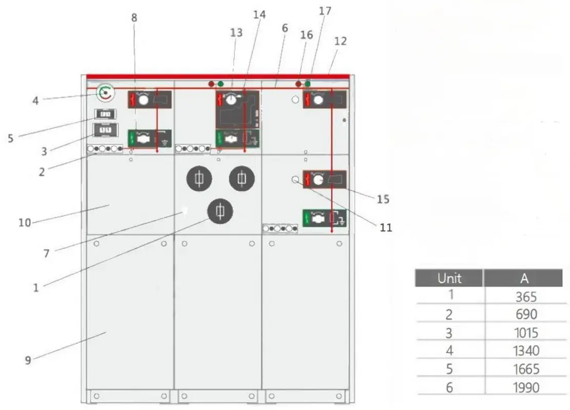 Structure Layout