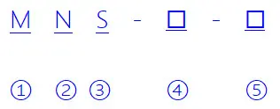 Type Designation