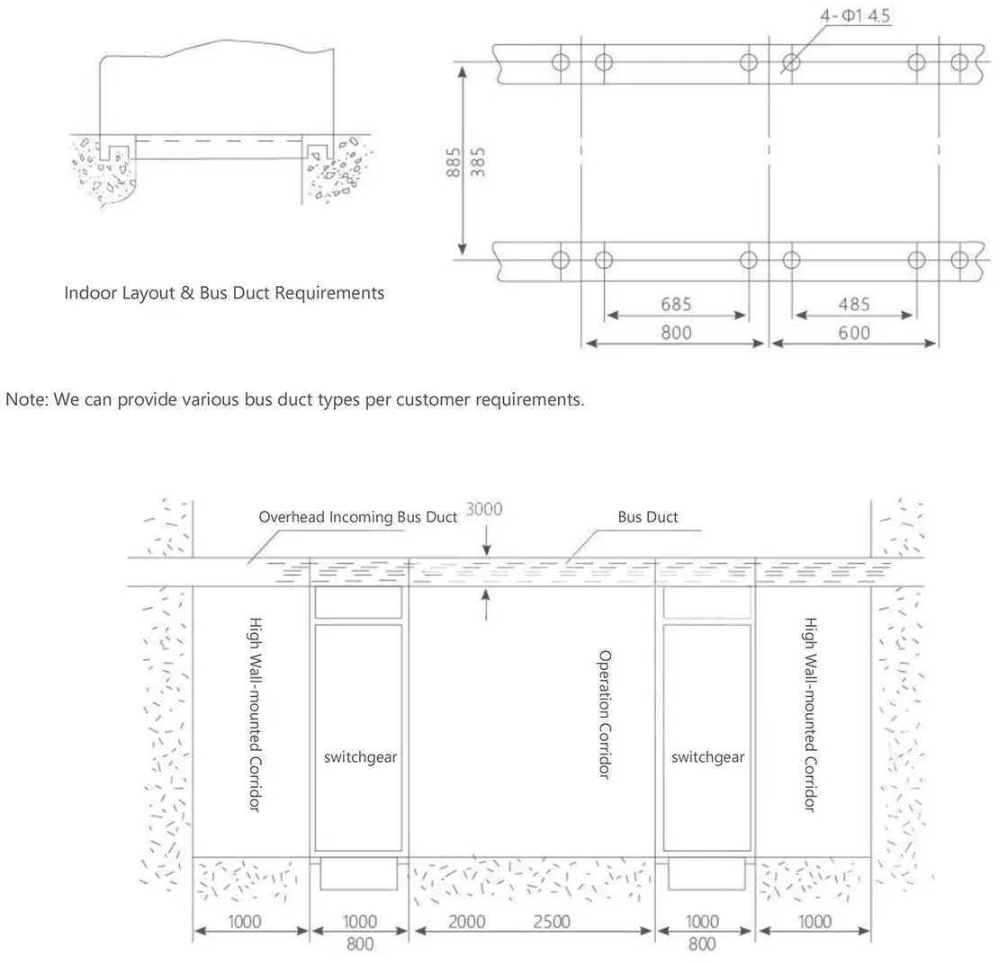 Installation Foundation