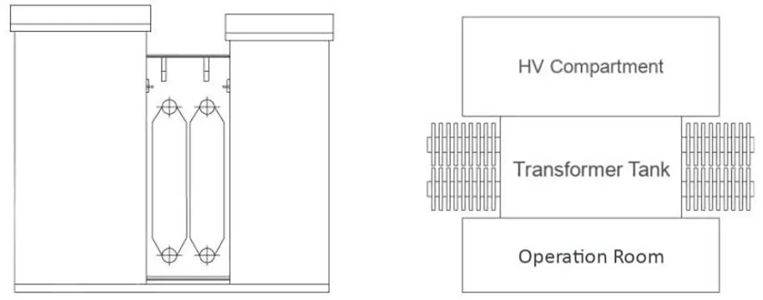 External Layout 2