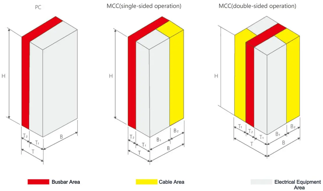 Cabinet Diagram