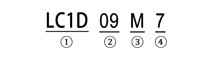 Type and Meaning Chart