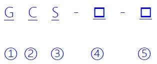 Type Designation
