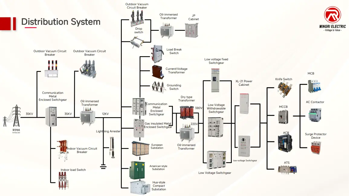 Mingri Electric Global Sales Map