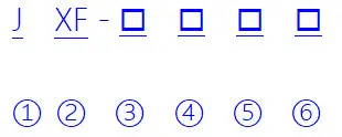 Type Designation Chart