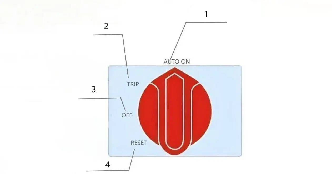 Operation Panel Diagram