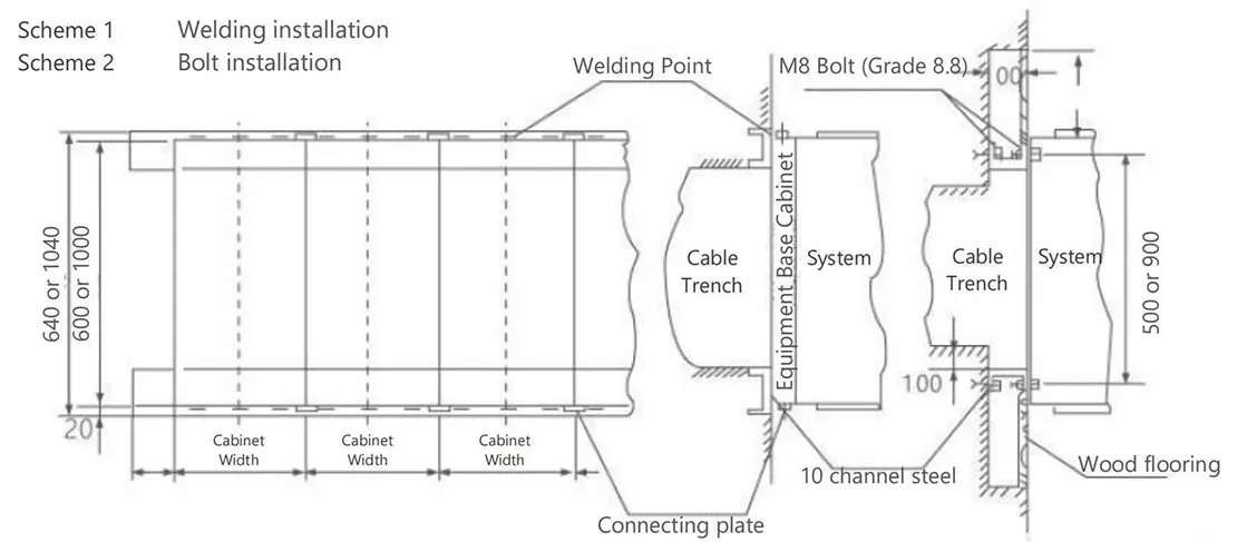 Installation diagram
