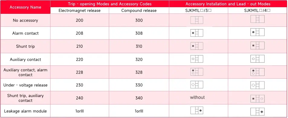 Accessory Code Table