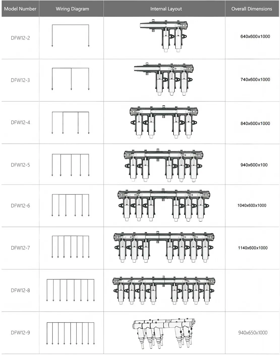 Order Information