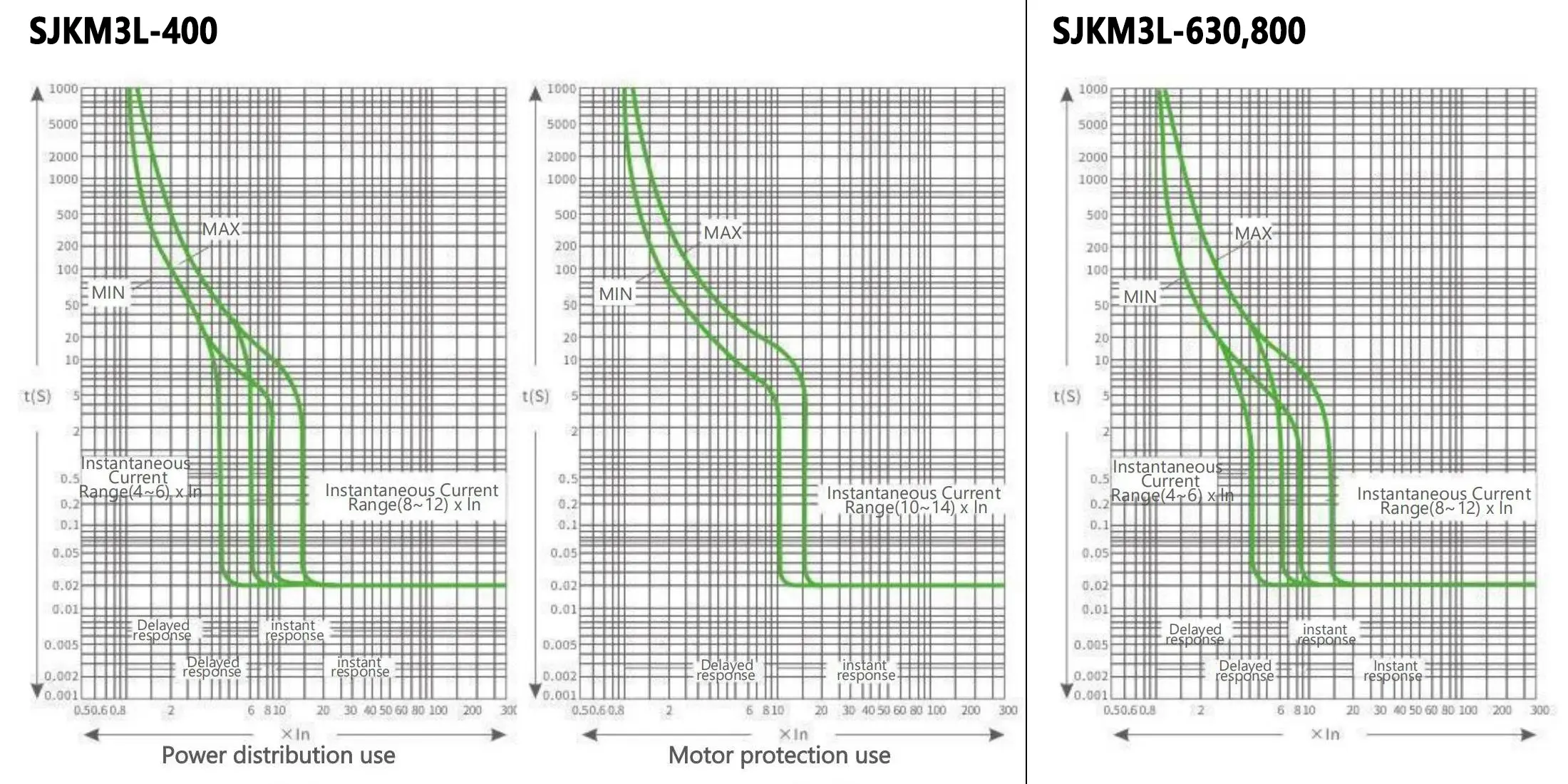 Characteristic Curve 2