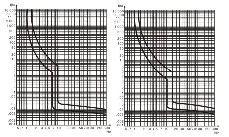 Characteristic Curve