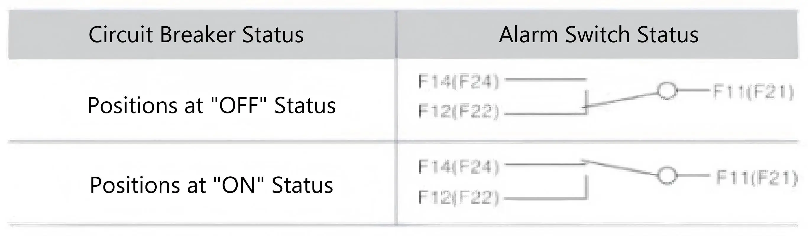 Auxiliary Characteristics