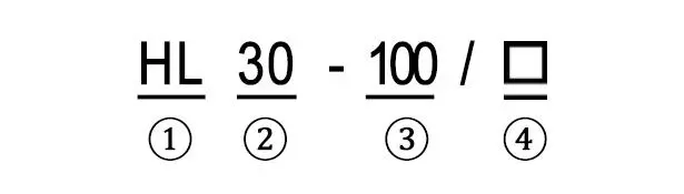 Type Designation Diagram