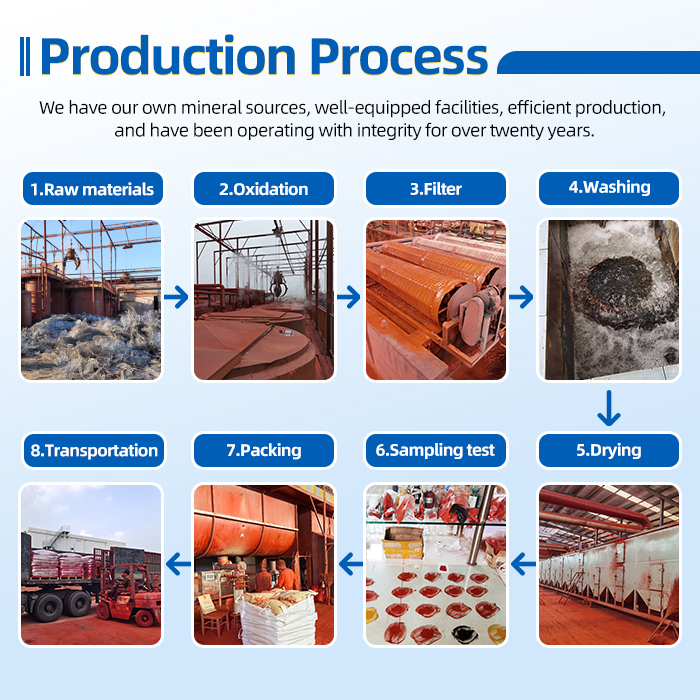 Production Workflow