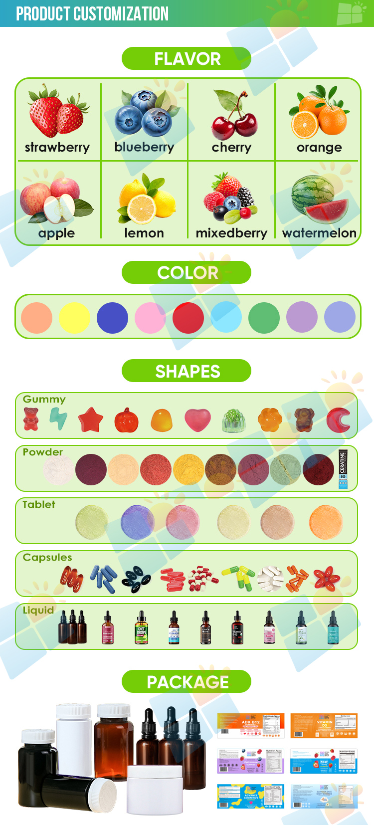 Production Process
