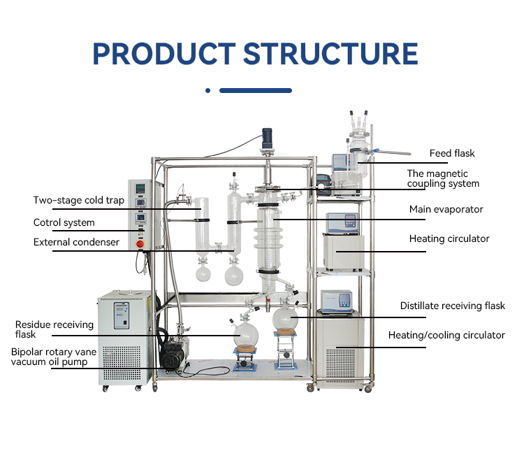 System Detail 6
