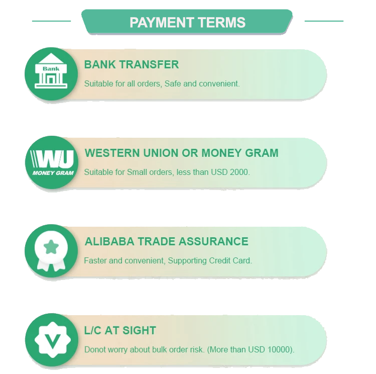 Available Payment Terms