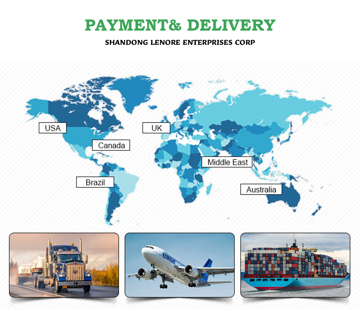 Delivery Process