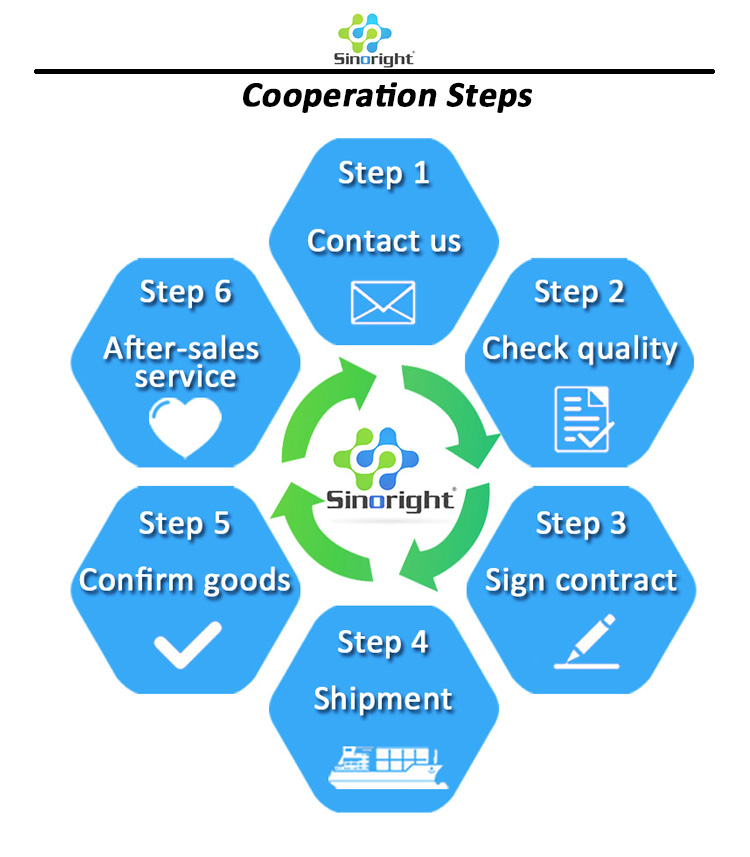 Our Services workflow