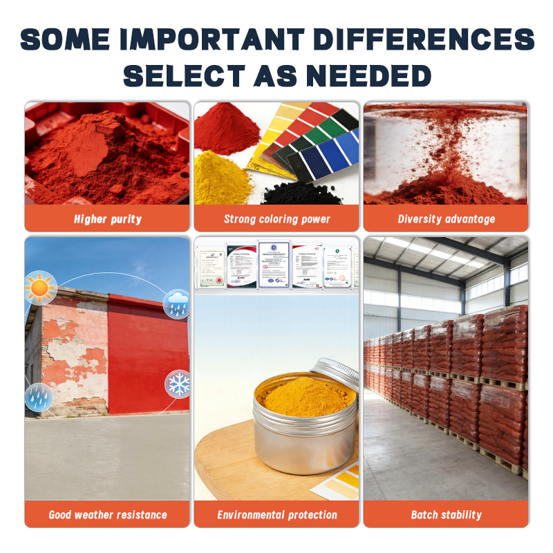 Color Pigment Iron Oxide Red Black Yellow Green Brown Inorganic Pigments Used In Industry Grade