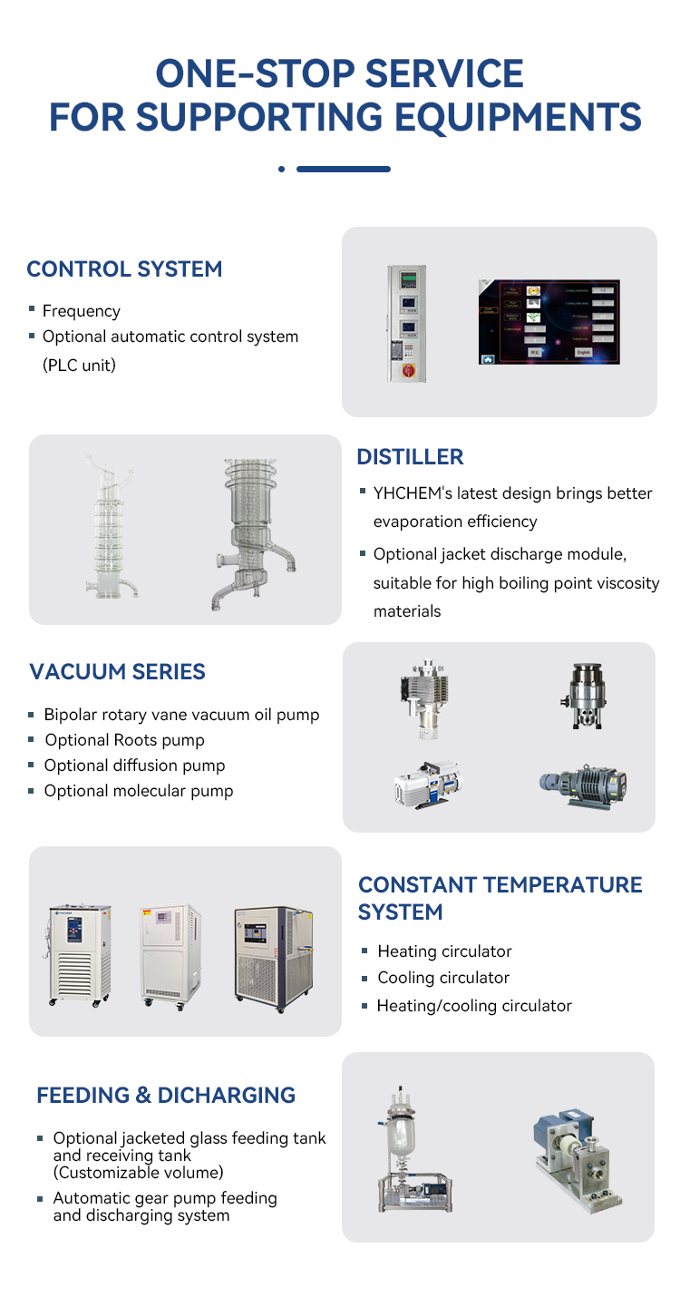 System Detail 7