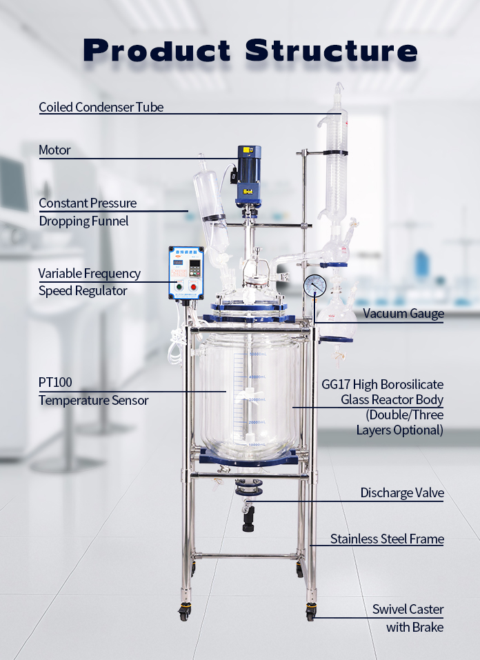 Jacketed Glass Reactors Advantage Diagram
