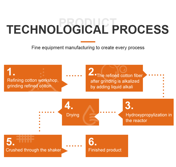 Product Details Image 3